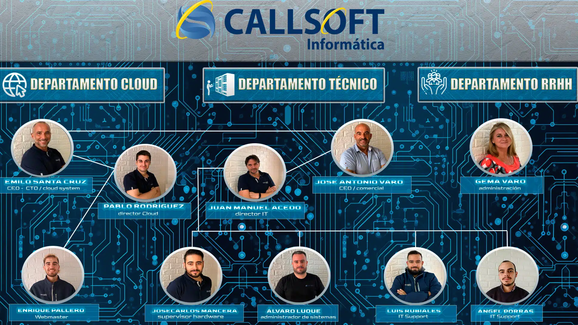Equipo de Callsoft Informática celebrando su 36º aniversario frente a su oficina en Málaga.