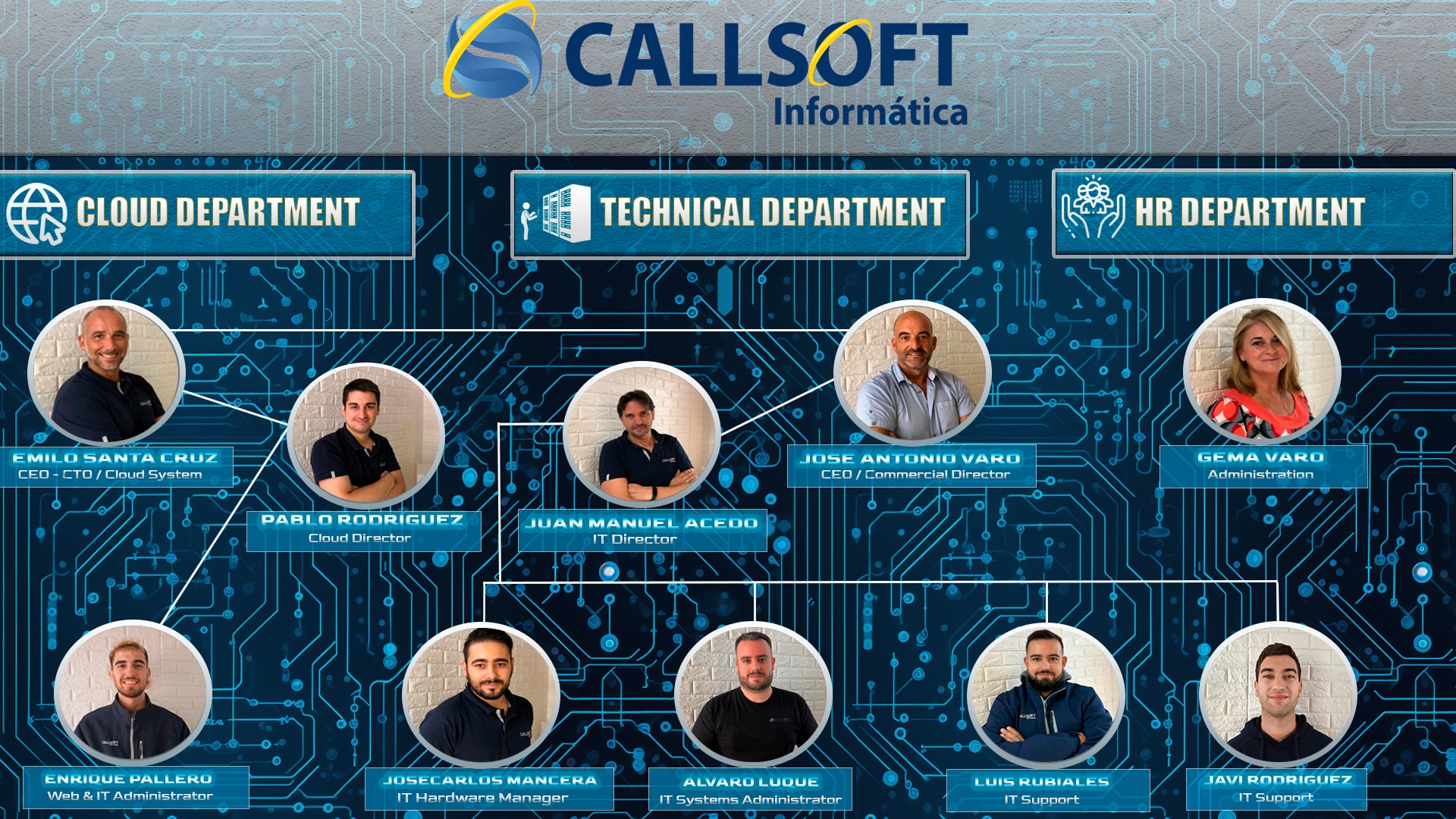 Equipo de Callsoft trabajando juntos en soluciones informáticas.
